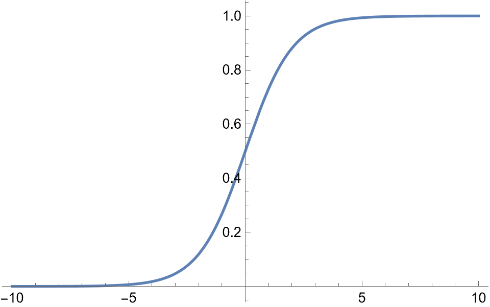 Sigmoid Function