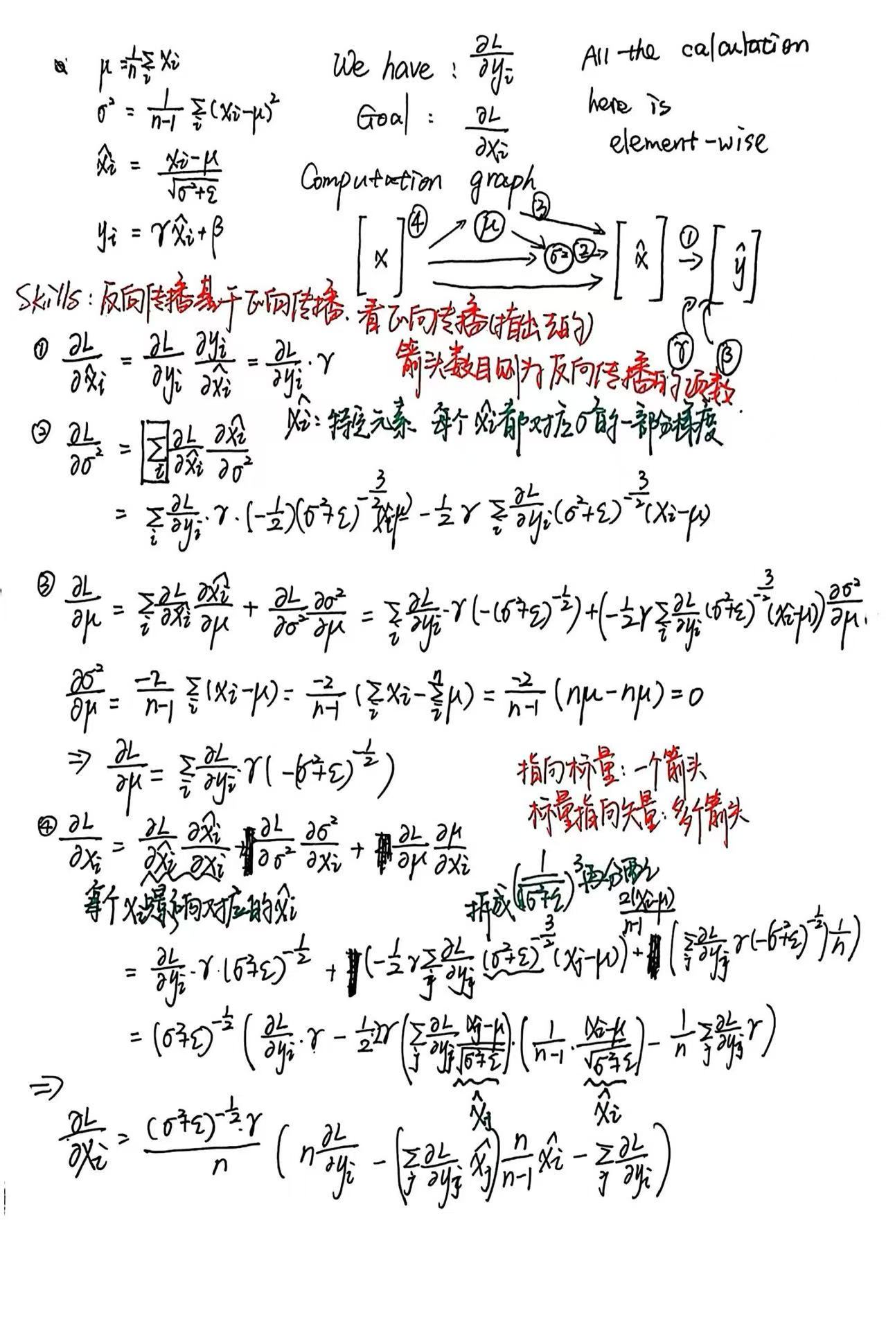批量归一化