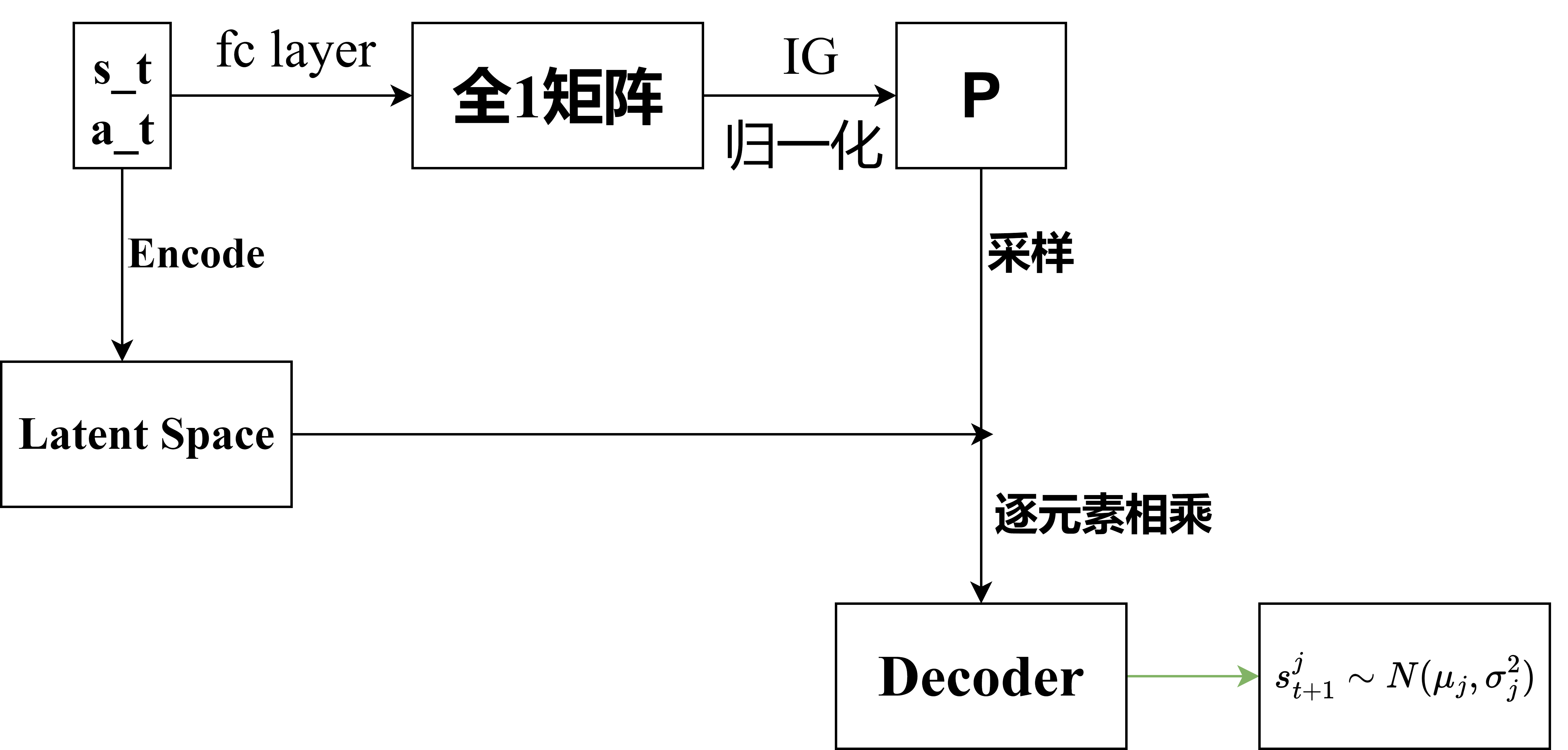 architecture